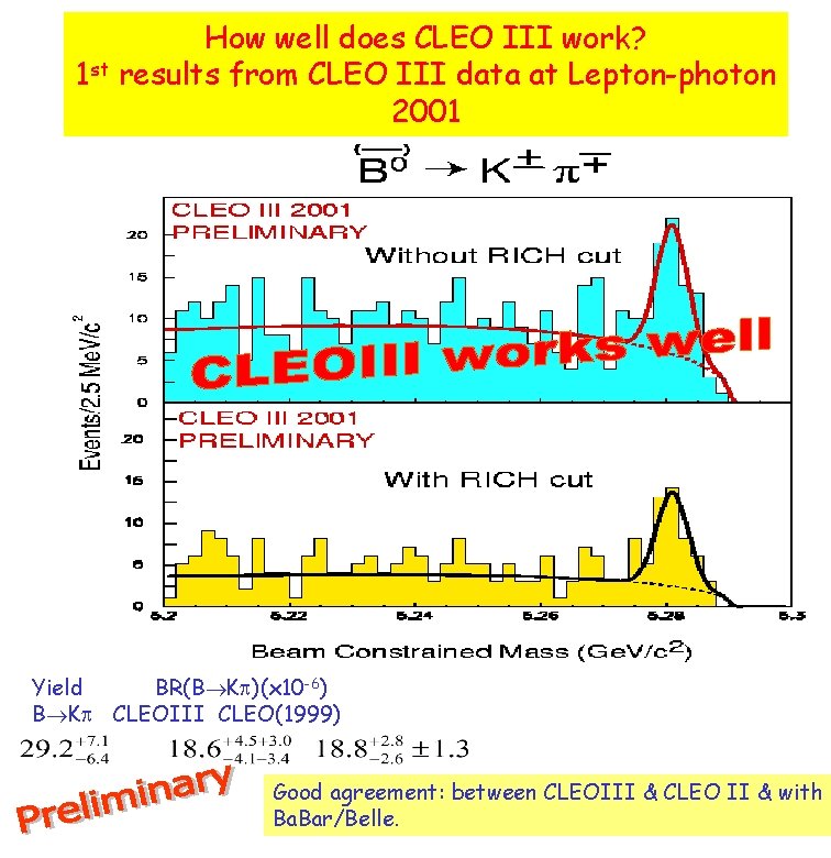 How well does CLEO III work? 1 st results from CLEO III data at