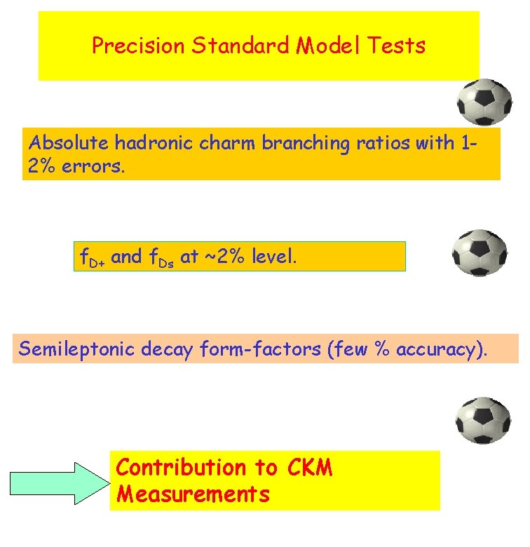 Precision Standard Model Tests Absolute hadronic charm branching ratios with 12% errors. f. D+