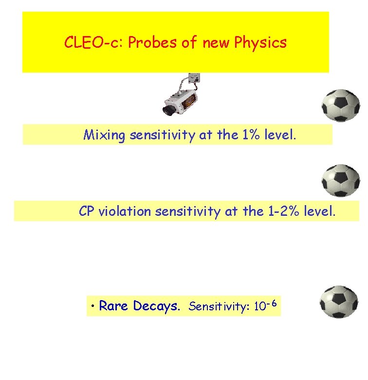CLEO-c: Probes of new Physics Mixing sensitivity at the 1% level. CP violation sensitivity