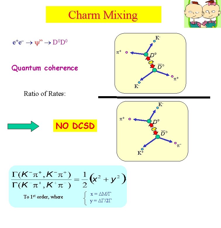 Charm Mixing K- e+e ” D 0 D 0 + Quantum coherence + K-