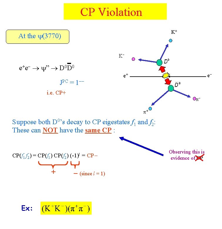 CP Violation K+ At the (3770) K e+e ” D 0 D 0 JPC