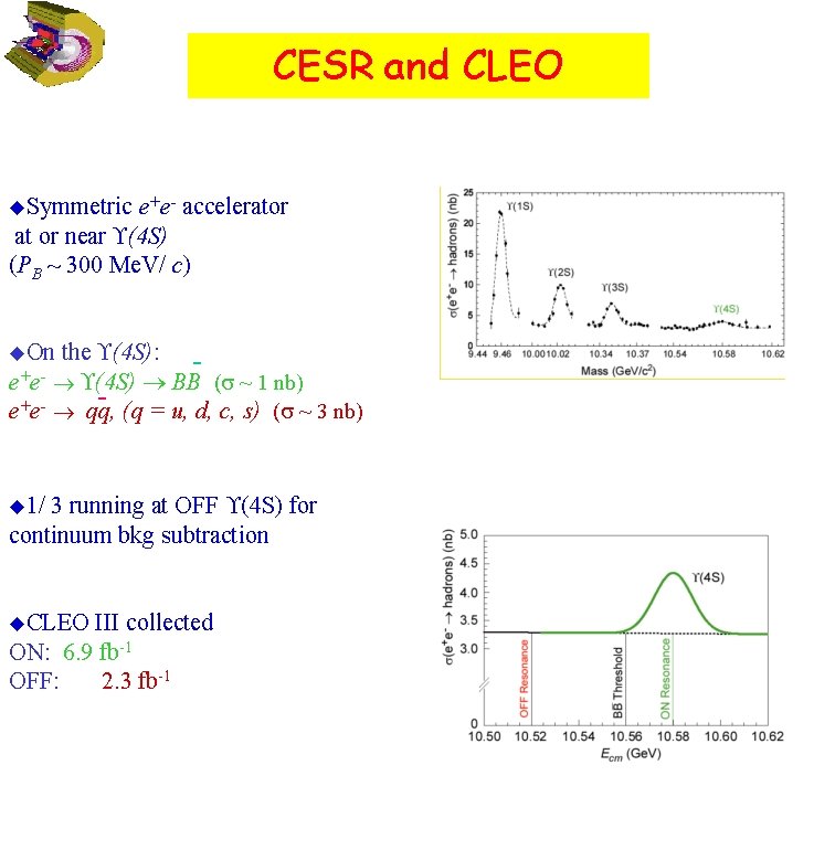 CESR and CLEO u. Symmetric e+e- accelerator at or near (4 S) (PB ~