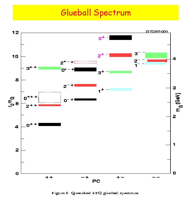 Glueball Spectrum 