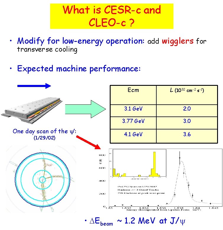 What is CESR-c and CLEO-c ? • Modify for low-energy operation: add wigglers for