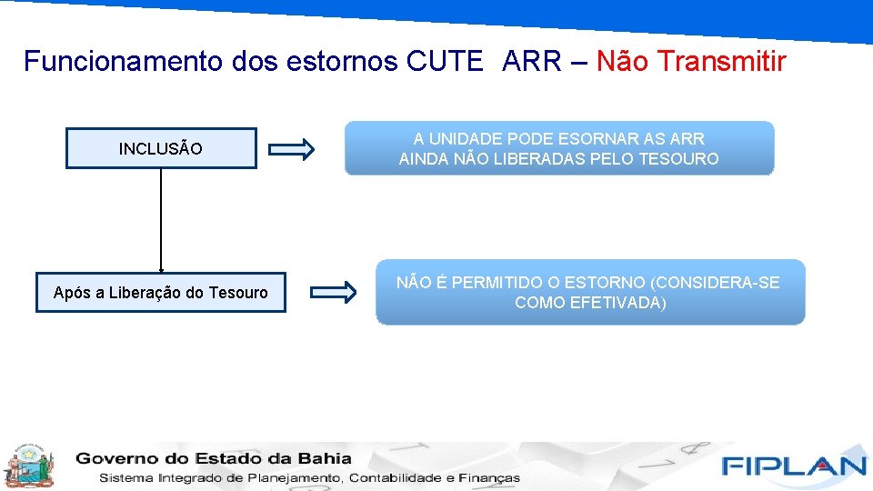 Funcionamento dos estornos CUTE ARR – Não Transmitir INCLUSÃO Após a Liberação do Tesouro