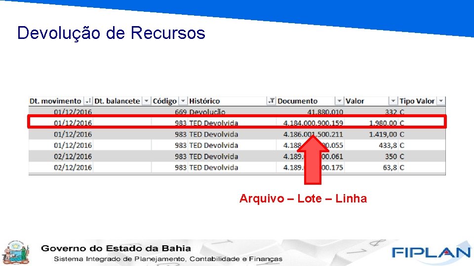 Devolução de Recursos Arquivo – Lote – Linha 