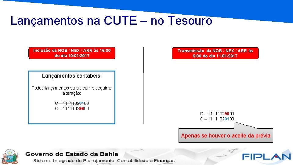 Lançamentos na CUTE – no Tesouro Inclusão NOB / NEX / ARR àsàs 10: