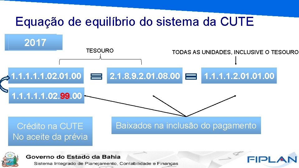 Equação de equilíbrio do sistema da CUTE Até 2017 2016 TESOURO 1. 1. 1.