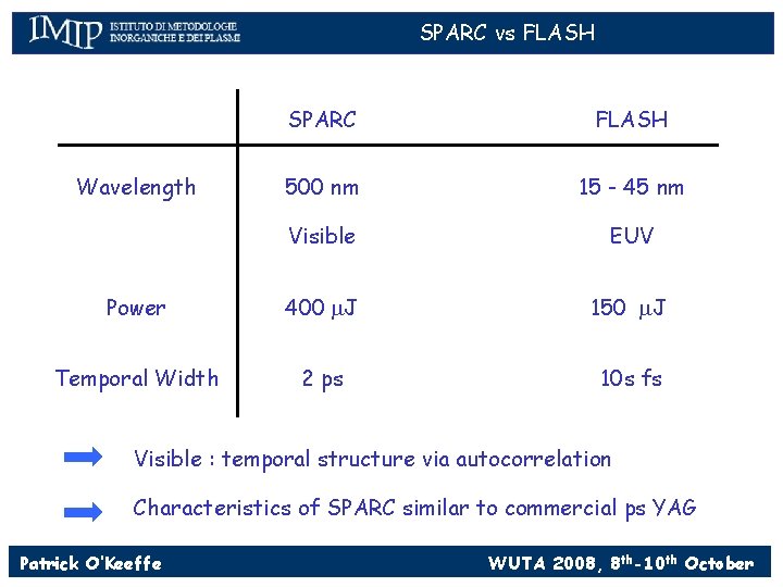 SPARC vs FLASH SPARC FLASH 500 nm 15 - 45 nm Visible EUV Power