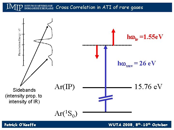 Cross Correlation in ATI of rare gases hwir =1. 55 e. V hwxuv =