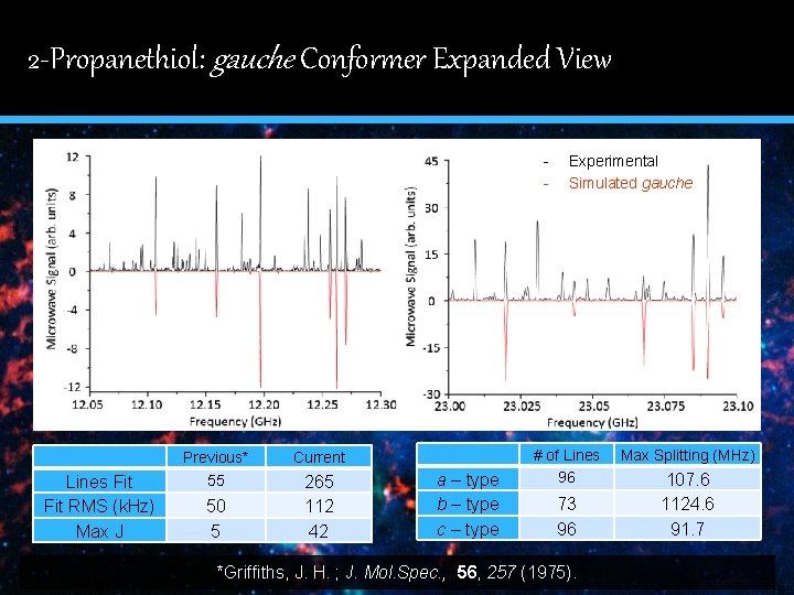 2 -Propanethiol: gauche Conformer Expanded View 1 Lines Fit RMS (k. Hz) Max J