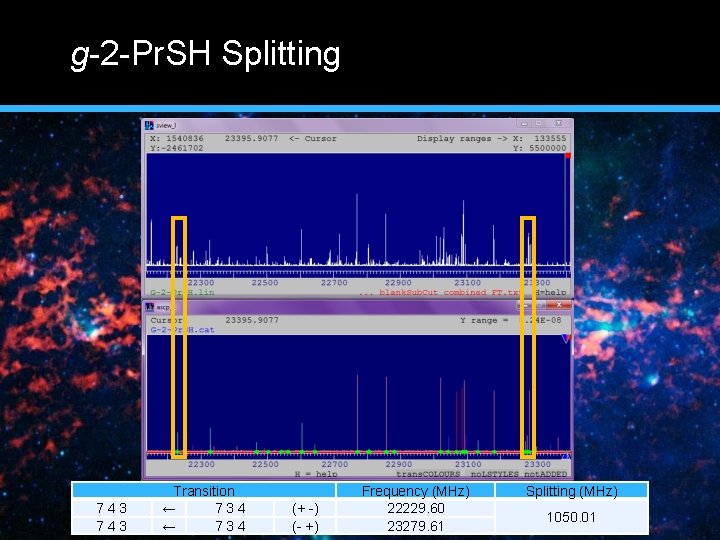 g-2 -Pr. SH Splitting 743 Transition ← 734 (+ -) (- +) Frequency (MHz)