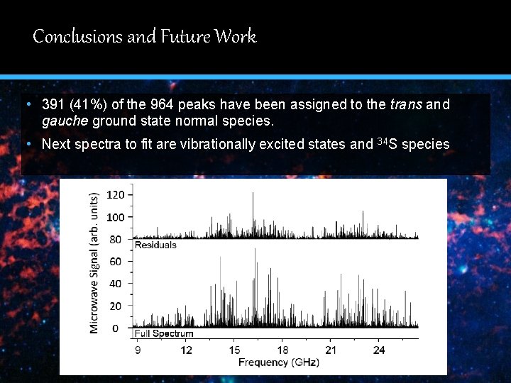 Conclusions and Future Work • 391 (41%) of the 964 peaks have been assigned