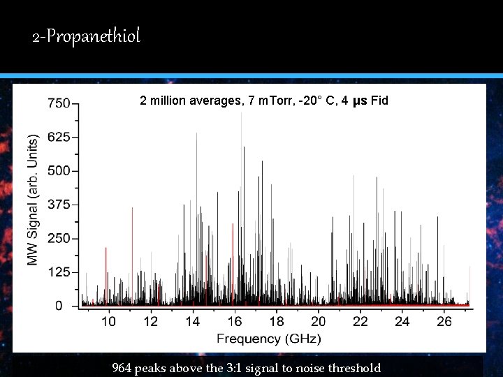 2 -Propanethiol 1 2 million averages, 7 m. Torr, -20° C, 4 μs Fid