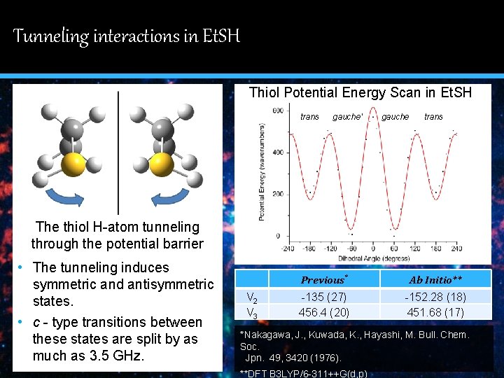 Tunneling interactions in Et. SH 1 Thiol Potential Energy Scan in Et. SH 1