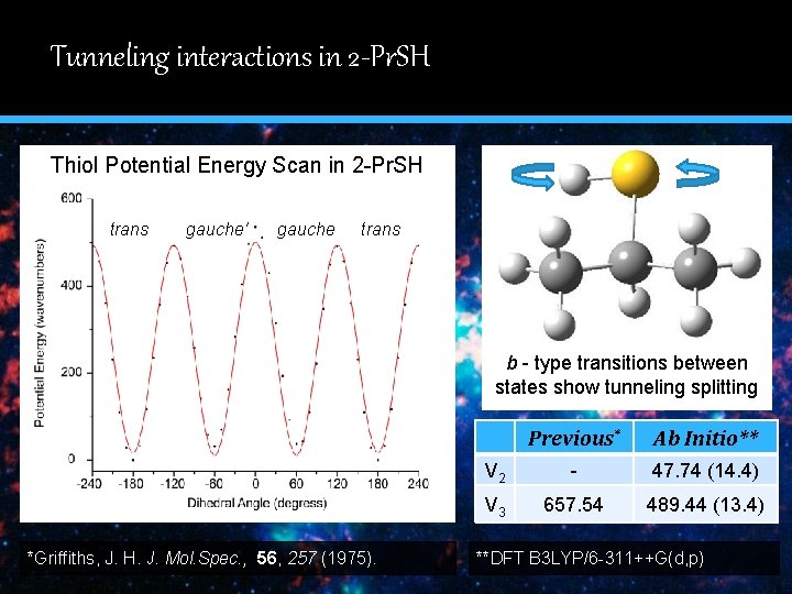 Tunneling interactions in 2 -Pr. SH 1 Thiol Potential Energy Scan in 2 -Pr.