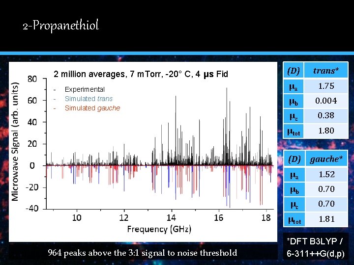 2 -Propanethiol 1 2 million averages, 7 m. Torr, -20° C, 4 μs Fid