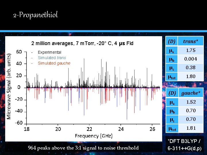 2 -Propanethiol 1 2 million averages, 7 m. Torr, -20° C, 4 μs Fid