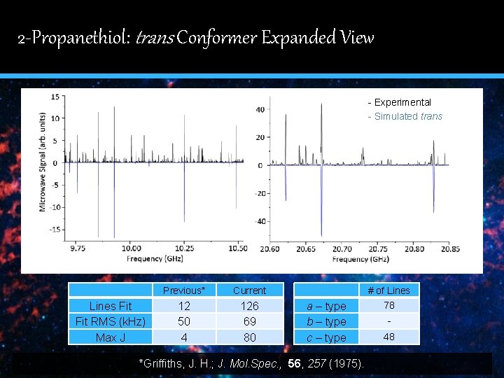 2 -Propanethiol: trans Conformer Expanded View 1 - Experimental - Simulated trans Lines Fit