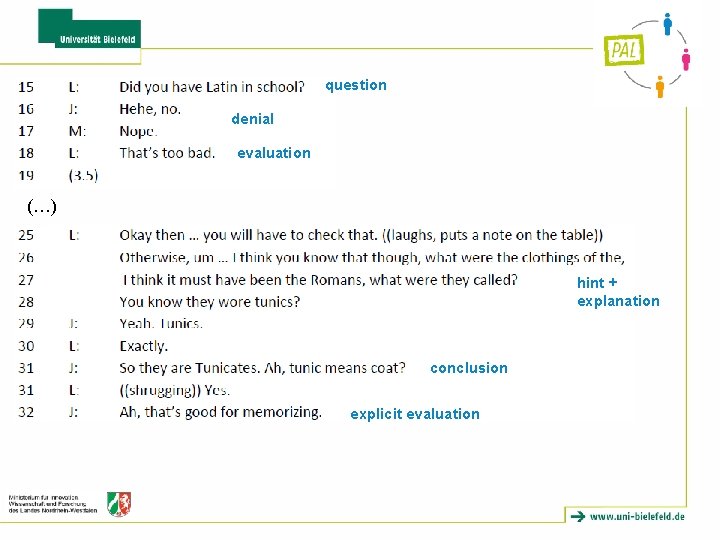 question denial evaluation (…) hint + explanation conclusion explicit evaluation question denial evaluation (…) hint + explanation conclusion explicit evaluation