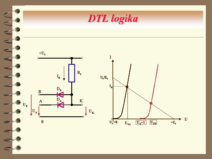 DTL logika +Ut I Id Ut/Rt Id DB B A UB Rt UA DA