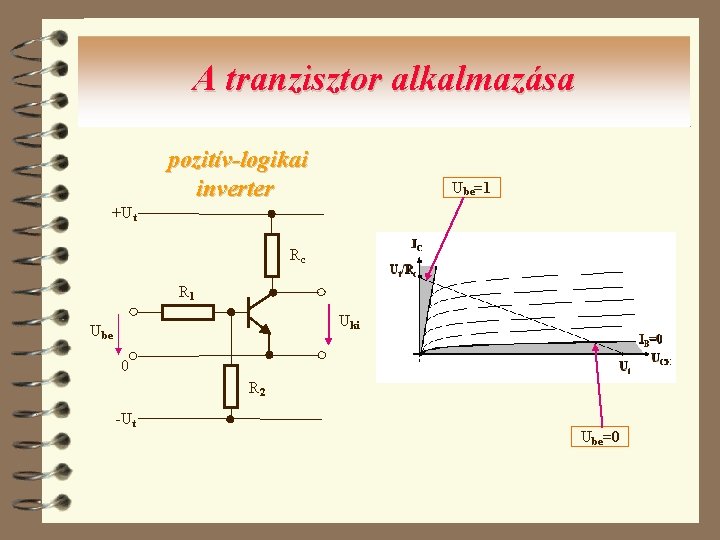 A tranzisztor alkalmazása pozitív-logikai inverter Ube=1 +Ut Rc R 1 Uki Ube 0 R