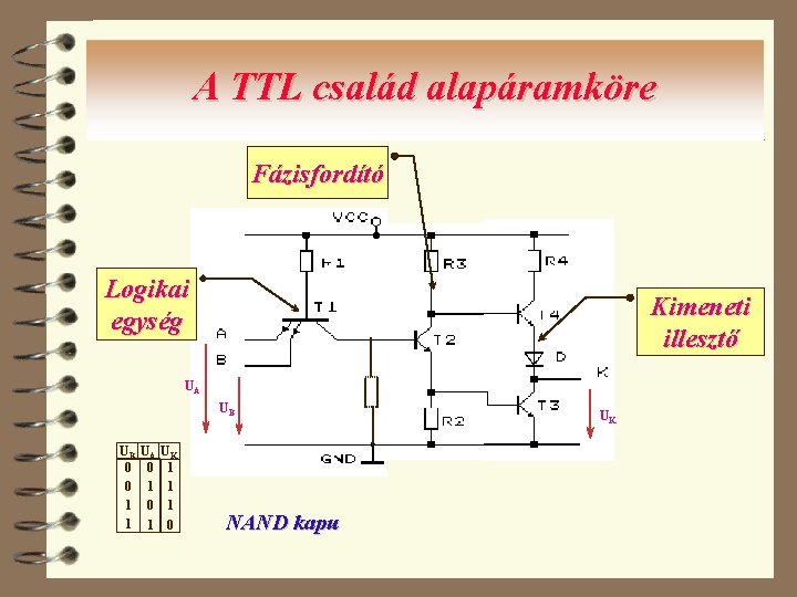 A TTL család alapáramköre Fázisfordító Logikai egység Kimeneti illesztő UA UB UB 0 0