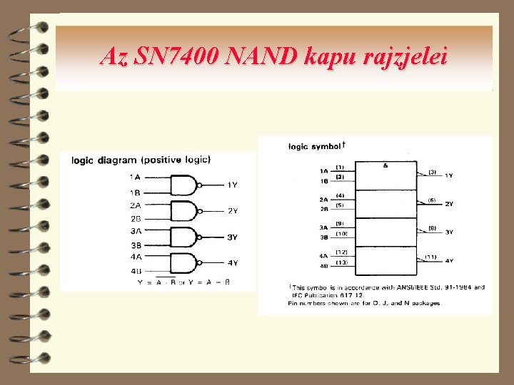 Az SN 7400 NAND kapu rajzjelei 