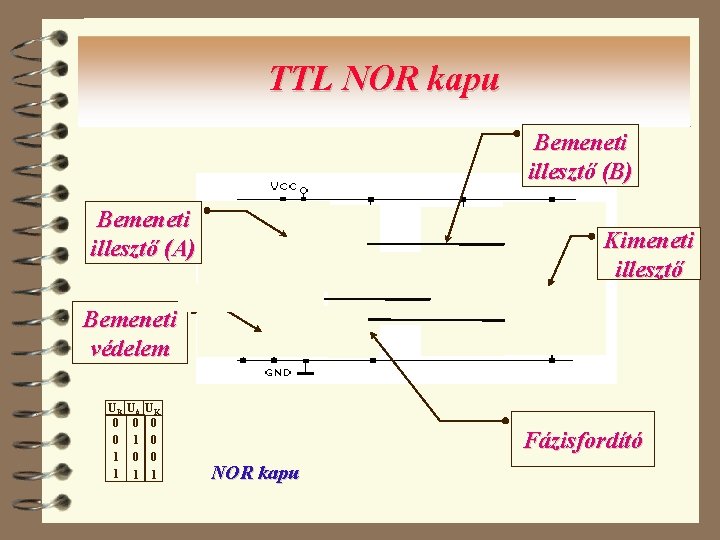 TTL NOR kapu Bemeneti illesztő (B) Bemeneti illesztő (A) Kimeneti illesztő Bemeneti védelem UB