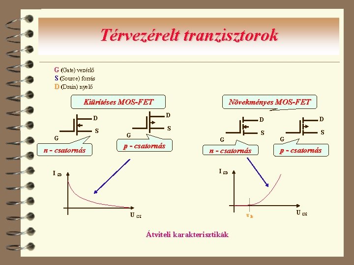 Térvezérelt tranzisztorok G (Gate) vezérlő S (Source) forrás D (Drain) nyelő Kiürítéses MOS-FET D