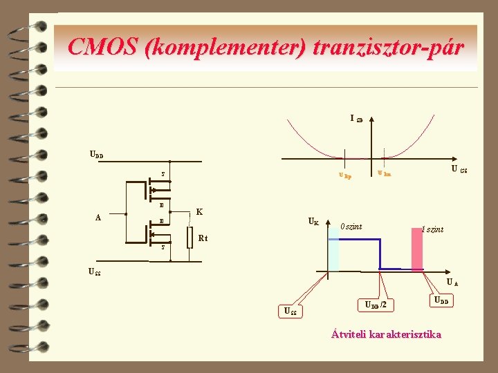 CMOS (komplementer) tranzisztor-pár I SD UDD S D A U kp K UK D