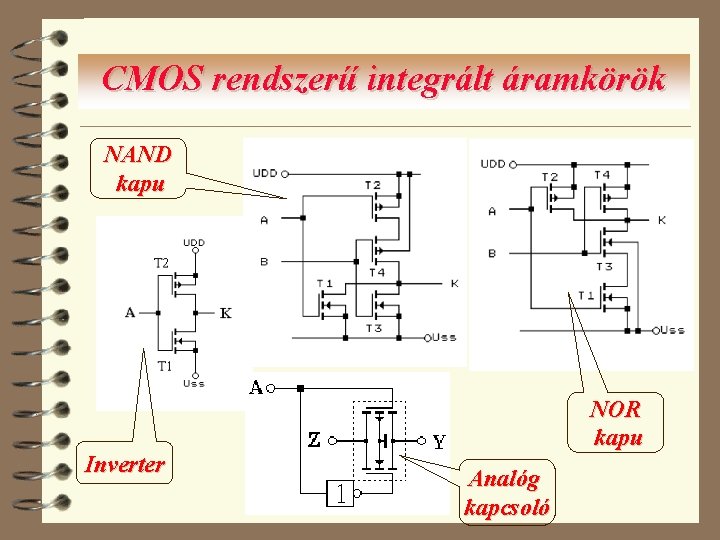 CMOS rendszerű integrált áramkörök NAND kapu Inverter NOR kapu Analóg kapcsoló 