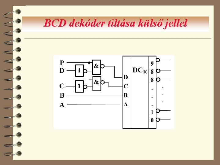 BCD dekóder tiltása külső jellel 