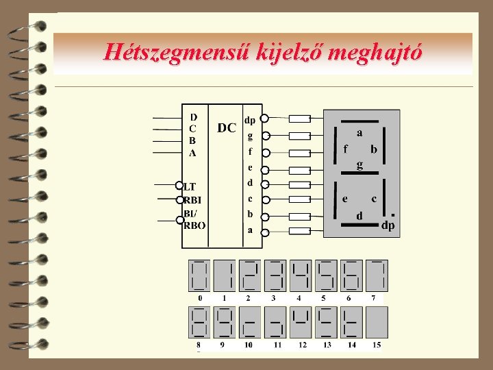 Hétszegmensű kijelző meghajtó 