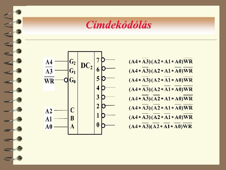 Címdekódólás 