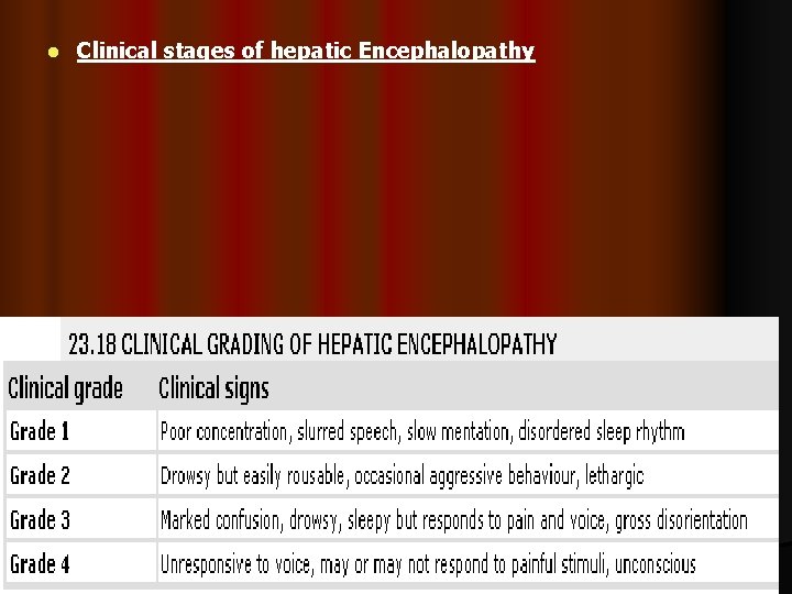 l Clinical stages of hepatic Encephalopathy 