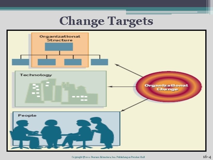 Change Targets Copyright © 2011 Pearson Education, Inc. Publishing as Prentice Hall 16 -4