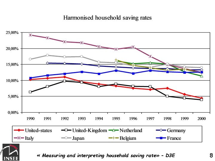  « Measuring and interpreting household saving rate» – D 3 E 8 