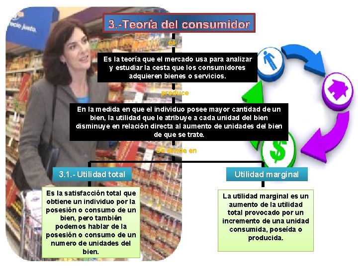 3. -Teoría del consumidor es Es la teoría que el mercado usa para analizar