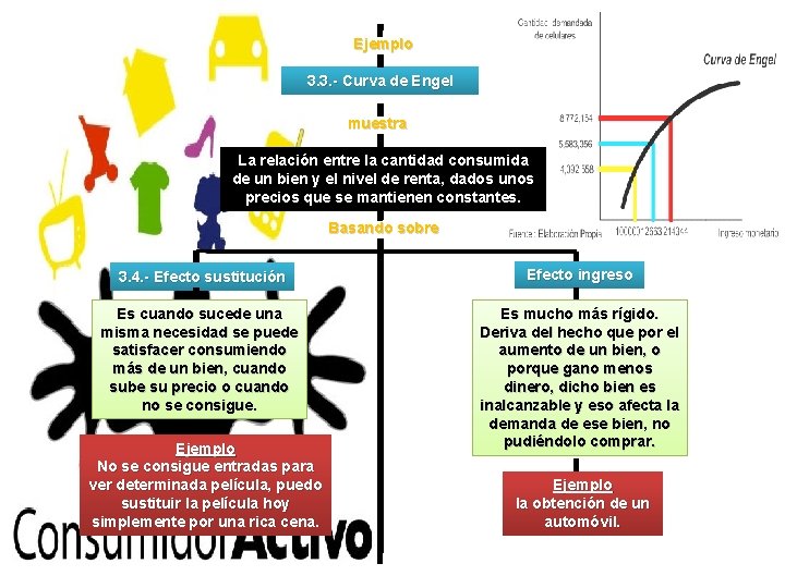 Ejemplo 3. 3. - Curva de Engel muestra La relación entre la cantidad consumida