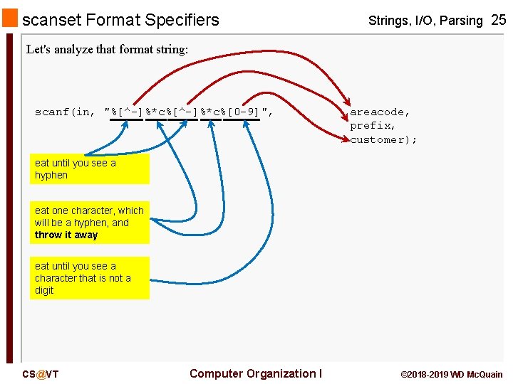 scanset Format Specifiers Strings, I/O, Parsing 25 Let's analyze that format string: scanf(in, "%[^-]%*c%[0