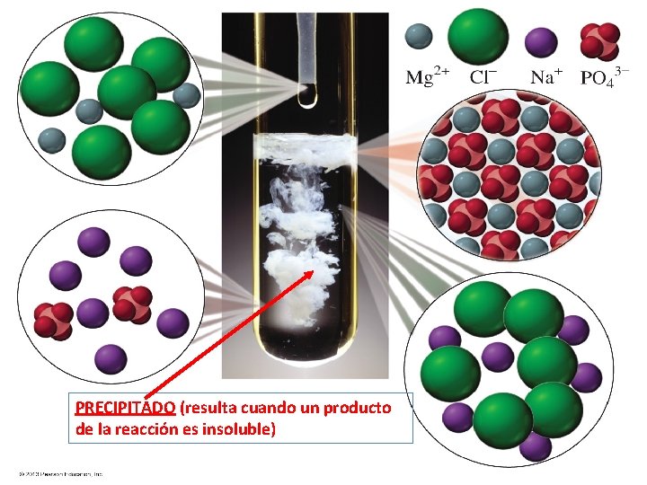 PRECIPITADO (resulta cuando un producto de la reacción es insoluble) 11 