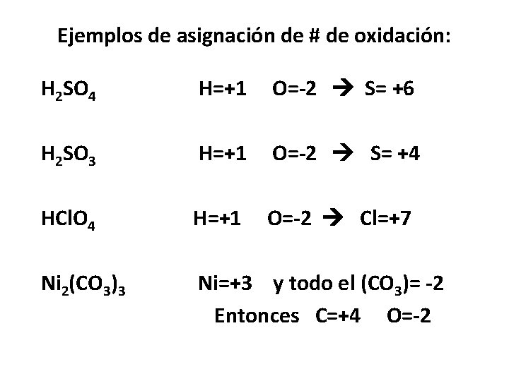 Ejemplos de asignación de # de oxidación: H 2 SO 4 H=+1 O=-2 S=