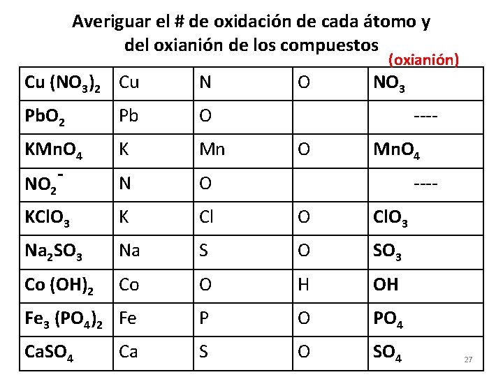 Averiguar el # de oxidación de cada átomo y del oxianión de los compuestos