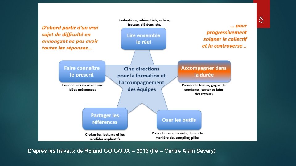 5 D’après les travaux de Roland GOIGOUX – 2016 (Ifé – Centre Alain Savary)