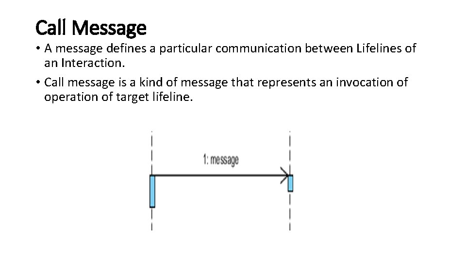 Call Message • A message defines a particular communication between Lifelines of an Interaction.