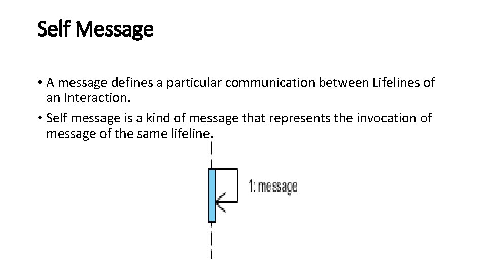 Self Message • A message defines a particular communication between Lifelines of an Interaction.