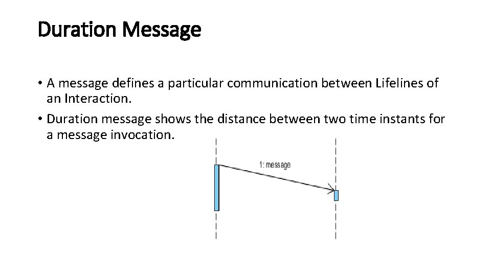 Duration Message • A message defines a particular communication between Lifelines of an Interaction.