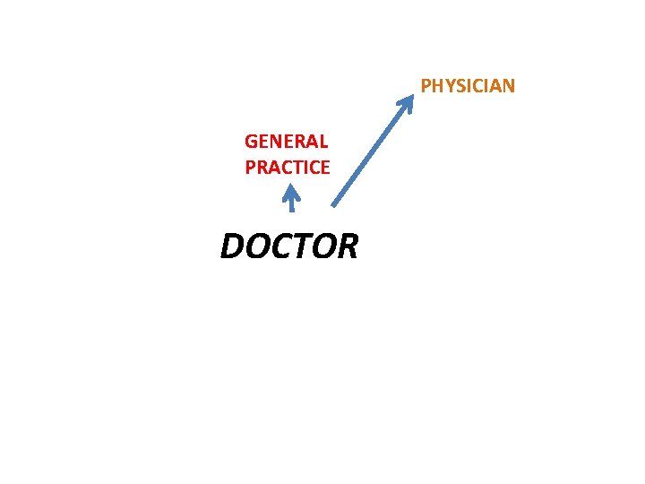 PHYSICIAN GENERAL PRACTICE DOCTOR PHYSICIAN GENERAL PRACTICE DOCTOR