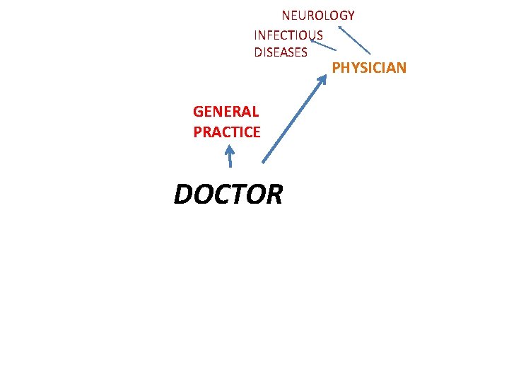 NEUROLOGY INFECTIOUS DISEASES PHYSICIAN GENERAL PRACTICE DOCTOR NEUROLOGY INFECTIOUS DISEASES PHYSICIAN GENERAL PRACTICE DOCTOR